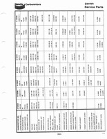 Zenith Carb Specifications 314.jpg